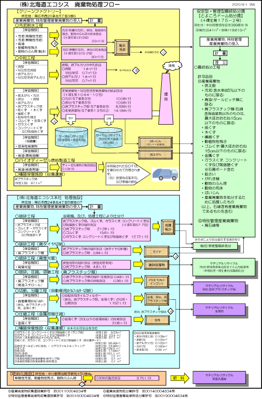 処理工程図(202010)