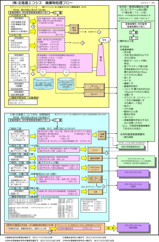 処理工程図(202402)